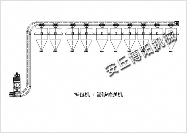 拆包機(jī)+多點(diǎn)出料管鏈輸送機(jī)