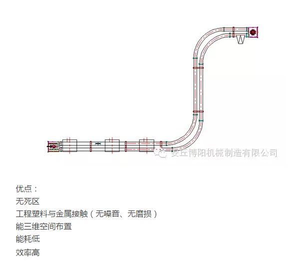 山東博陽的管鏈輸送機為什么比刮板輸送機更受用戶歡迎？