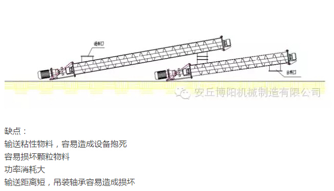 為什么說在輸送物料時博陽管鏈輸送機比螺旋輸送機好用？