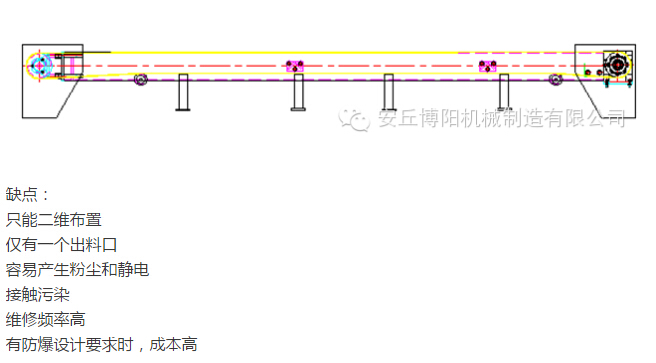 管鏈輸送機比皮帶輸送機有哪些優(yōu)勢 ？安丘博陽管鏈輸送