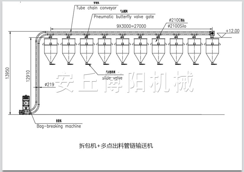 拆包機(jī)+多點(diǎn)出料管鏈輸送機(jī).jpg